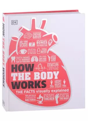 How the Body Works — 2890982 — 1