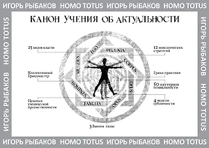 HOMO TOTUS. УЧЕНИЕ ОБ АКТУАЛЬНОСТИ
