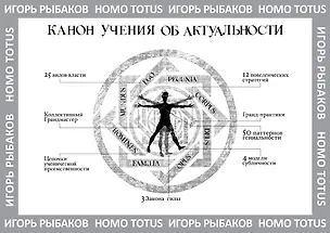 Книга HOMO TOTUS. УЧЕНИЕ ОБ АКТУАЛЬНОСТИ ()