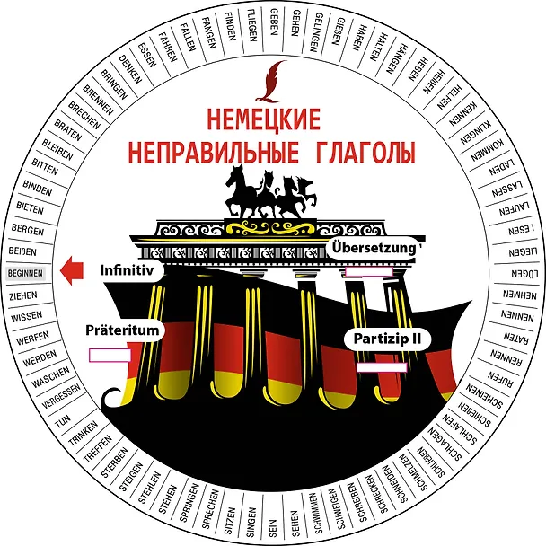Книга Немецкие неправильные глаголы () — 1