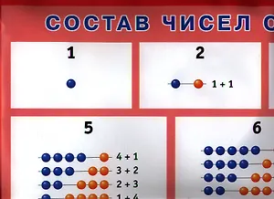 Состав числа. От 1 до 10