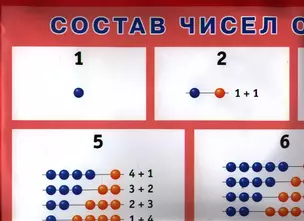 Состав числа. От 1 до 10 — 2264131 — 1