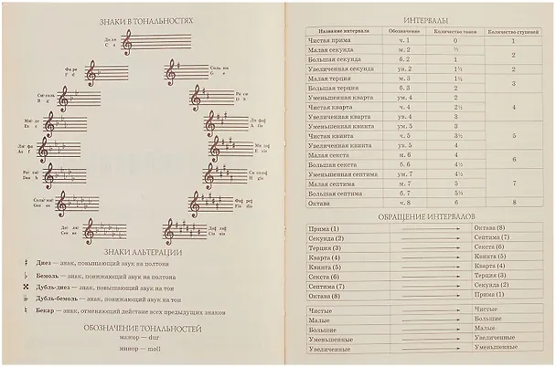 Дневник для музыкальной школы, "Дизайн 7 (25)" 3090499 — 10