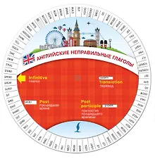 Английские неправильные глаголы. Диск-вертушка
