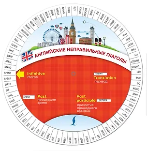 Книга Английские неправильные глаголы. Диск-вертушка ()