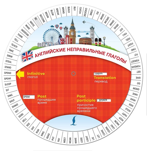 Книга Английские неправильные глаголы. Диск-вертушка () — 1