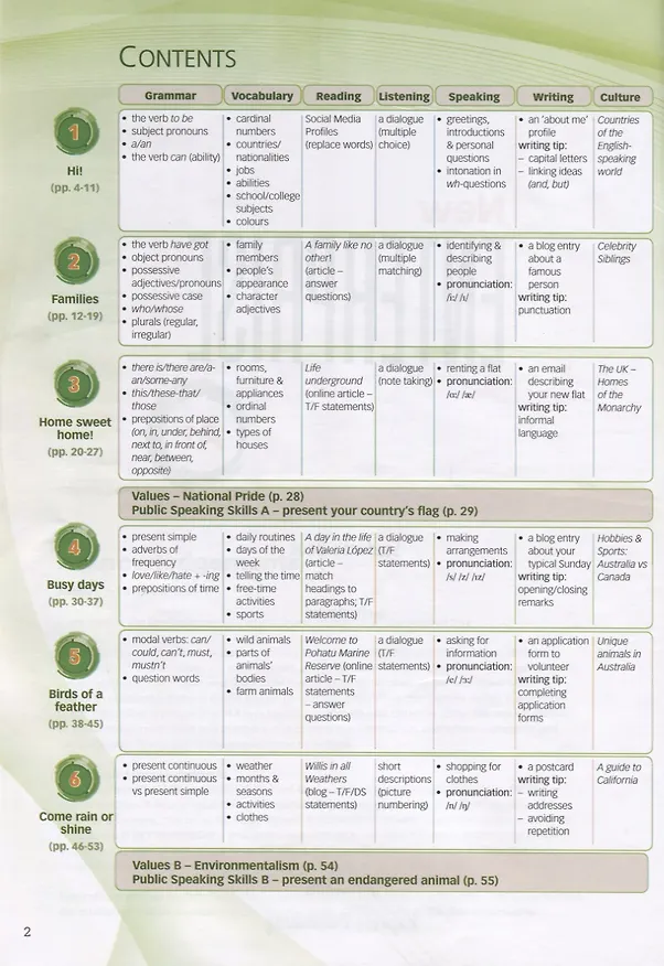 Книга New Enterprise A1. Student's Book (Вирджиния Эванс) — 2