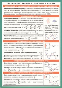 Электромагнитные колебания и волны. Справочные материалы