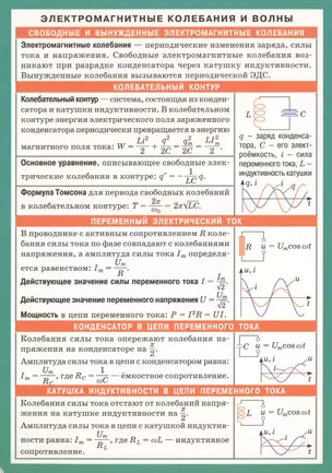 СМ. Электромагнитные колебания и волны — 2399620 — 1