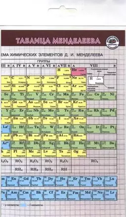 Таблица Менделеева Шпаргалка — 353453 — 1