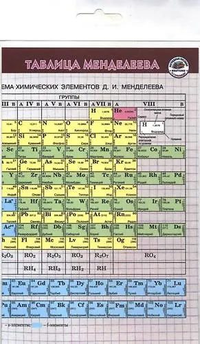 Книга Таблица Менделеева Шпаргалка () — 1