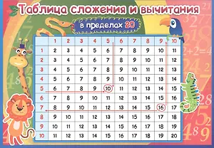 Учебный плакат "Таблица сложения и вычитания в пределах 20"