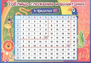 Книга Учебный плакат "Таблица сложения и вычитания в пределах 20" ()