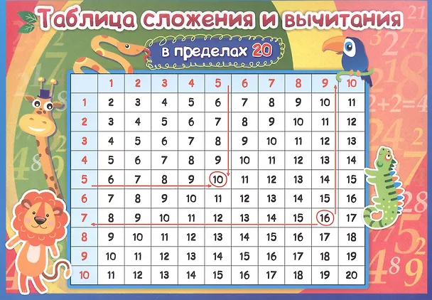 Книга Учебный плакат "Таблица сложения и вычитания в пределах 20" () — 1