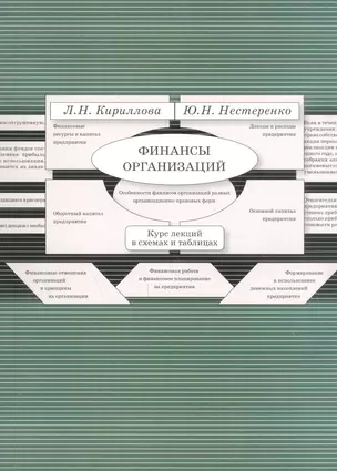 Финансы организации Курс лекций в схемах и таблицах (2 изд.) (м) Кириллова — 2543867 — 1