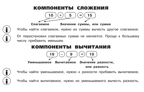 Книга Все таблицы для начальной школы. 1–2 класс. Русский язык, математика, окружающий мир (Ольга Узорова) — 13