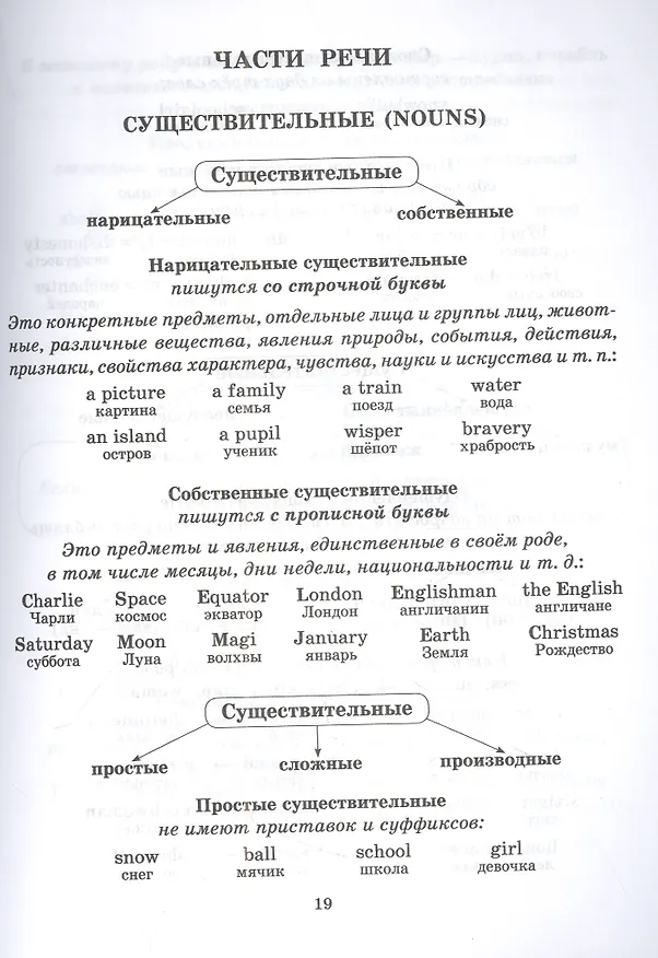 Книга Весь английский язык для младших школьников 2-5 классы (Алевтина Илюшкина, Ольга Ушакова) — 4