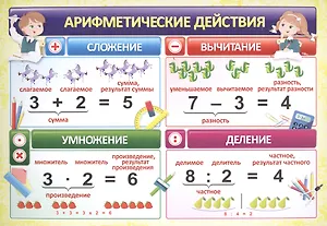 Учебный плакат "Арифметические действия", А4