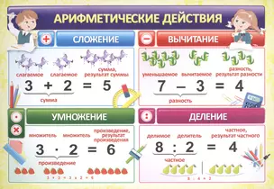 Учебный плакат "Арифметические действия", А4 — 2867746 — 1