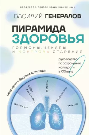 Пирамида здоровья: гормоны, чекапы и контроль старения — 2941709 — 1