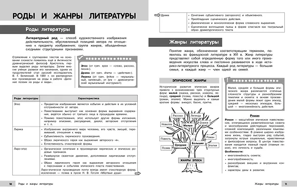 Книга Литература (Елена Маханова) — 11