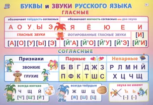 Учебный плакат "Буквы и звуки русского языка", А4 — 2867743 — 1