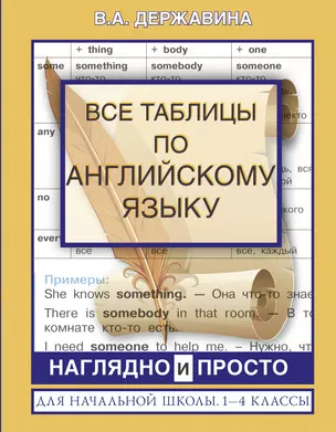 Все таблицы по английскому языку для начальной школы. 1-4 классы — 2809133 — 1