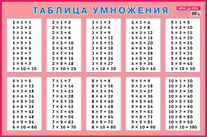 Таблица умножения для заучивания. Наглядное пособие для начальной школы