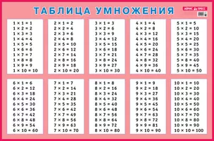 Таблица умножения для заучивания. Наглядное пособие для начальной школы — 2258552 — 1