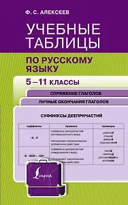 Учебные таблицы по русскому языку. 5-11 классы. Спряжение глаголов. Личные окончания глаголов