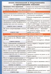 Русский язык. Знаки препинания в предложениях с однородными членами