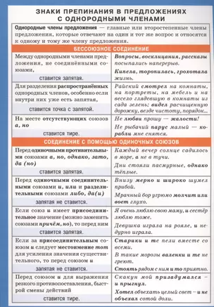 Русский язык. Знаки препинания в предложениях с однородными членами — 2537334 — 1