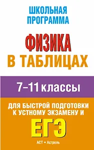 Физика в таблицах: 7-11-й классы: справочные материалы