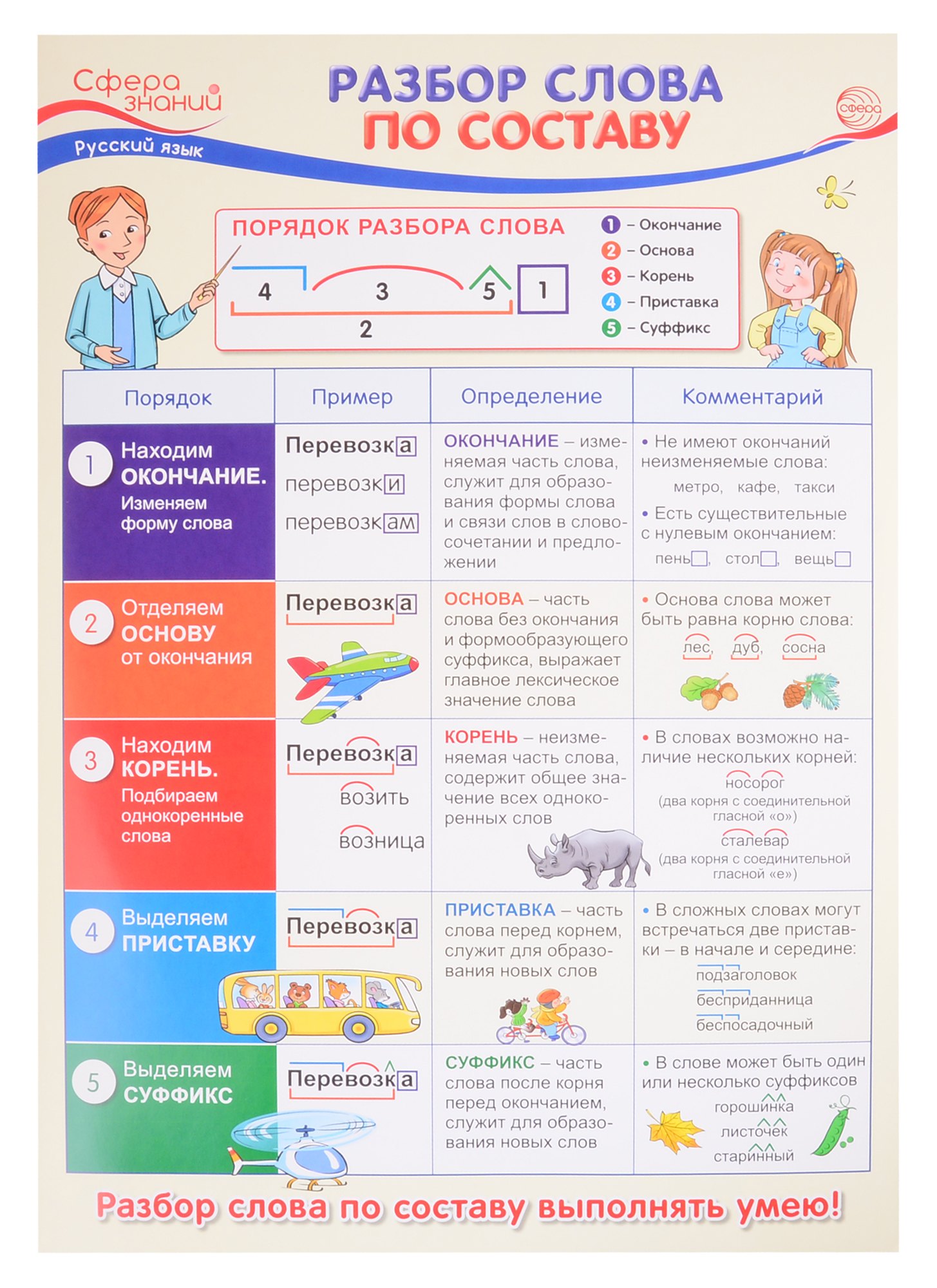 

Плакат А3 "Разбор слова по составу". Для занятий по русскому языку с учащимися 3-х классов общеобразовательных организаций