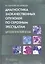 Диагностика злокачественных опухолей по серозным экссудатам. — 2555975 — 1