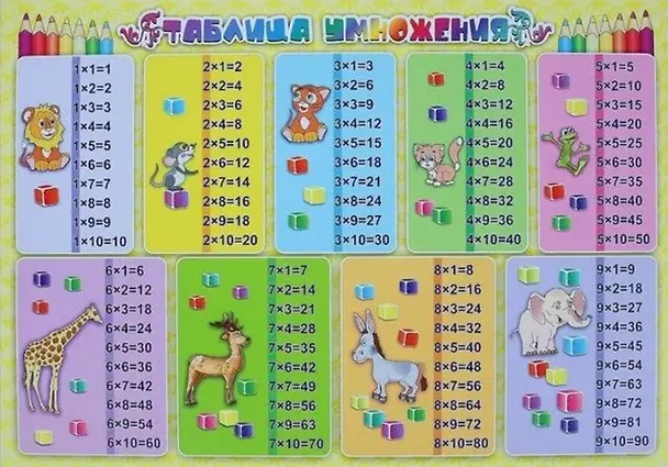 Книга Комплект из 4-х плакатов  "Таблицы для счёта": ("Таблица умножения", "Таблица сложения", "Таблица деления", "Таблица вычитания"). (Формат А3) ФГОС. ФГОС ДО  () — 2