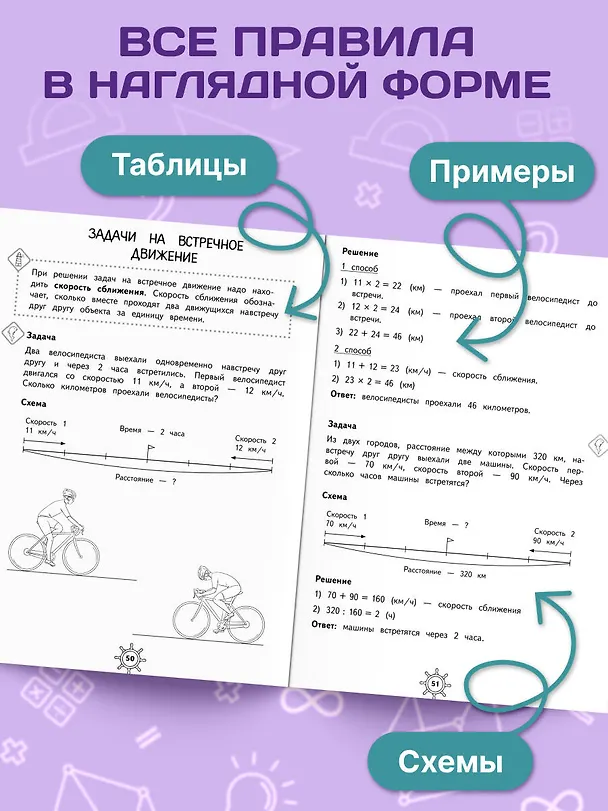 Книга Справочник по математике. 3 класс (Марина Иванова) — 5