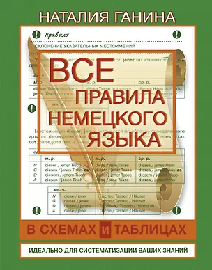 Книга ВсеПравилаСхемТаблИнтПер Немецкого языка (Наталия Ганина)