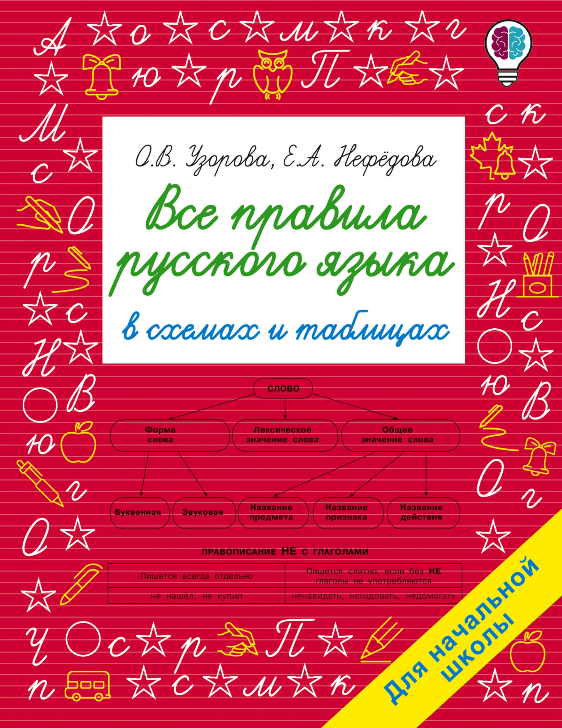 

Все правила русского языка в схемах и таблицах. Для начальной школы