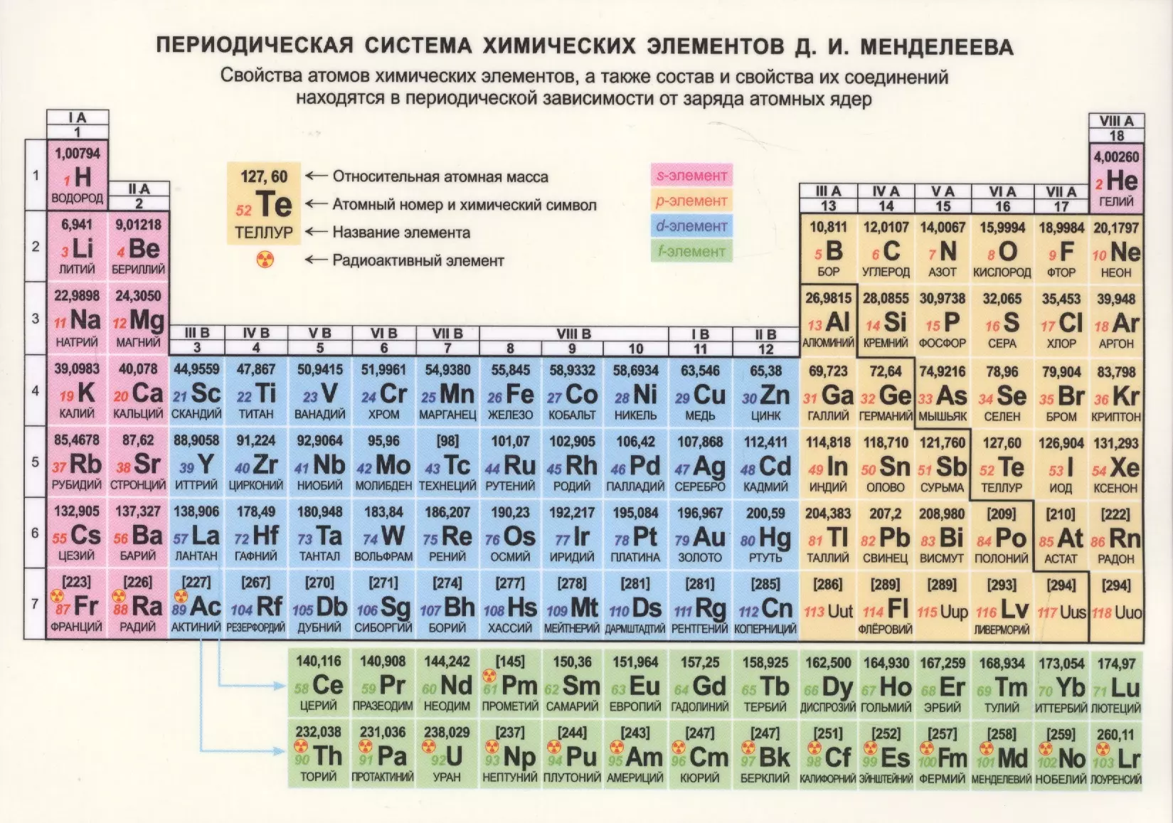 Справочные материалы. Периодическая система химических элементов Д.И.  Менделеева - купить книгу с доставкой в интернет-магазине «Читай-город».  ISBN: 978-985-15-4458-1