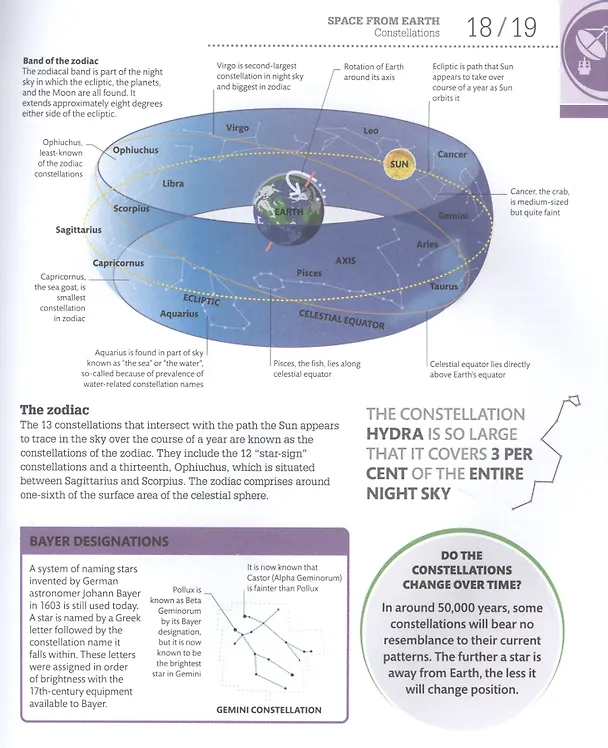 Книга How Space Works () — 7