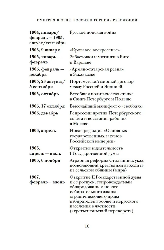 Книга Империя в огне: Россия в горниле революций (Мишель Тисье) — 11
