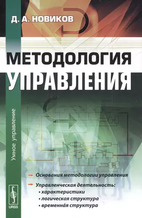 Методология управления (мУмУпр) Новиков — 2615948 — 1