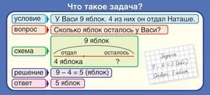 Карточка Запомни! Что такое задача? — 347129 — 1