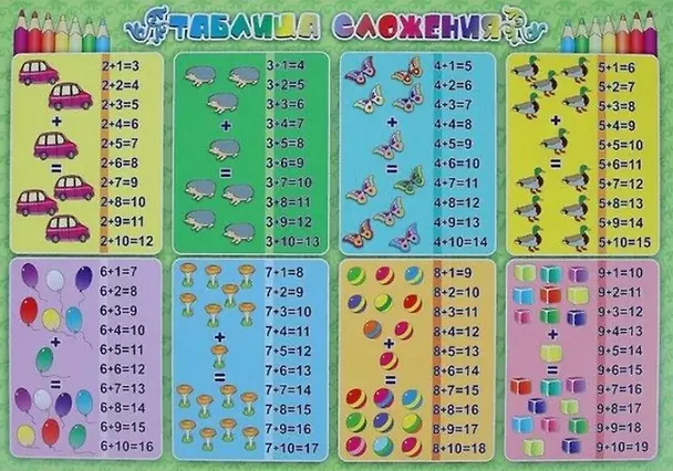 Книга Комплект из 4-х плакатов  "Таблицы для счёта": ("Таблица умножения", "Таблица сложения", "Таблица деления", "Таблица вычитания"). (Формат А3) ФГОС. ФГОС ДО  () — 5