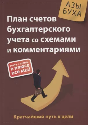 План счетов бухгалтерского учета со схемами и комментариями. 62 балансовых счета, 11 забалансовых счетов, 279 схем — 2761082 — 1