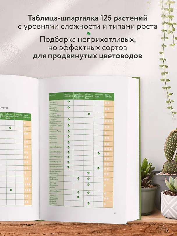 Книга Эстетика живого интерьера. Как создать стильное пространство с помощью комнатных растений (Анна Гиниятуллина) — 10