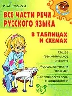 Все части речи русского языка в табл. и схемах — 2083199 — 1