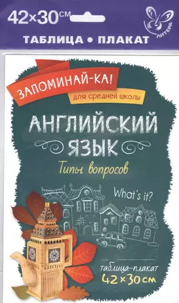 Английский язык.Типы вопросов — 2521797 — 1