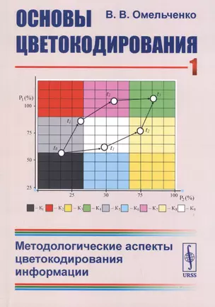 Основы цветокодирования. Книга 1. Методологические аспекты цветокодирования информации — 2763076 — 1